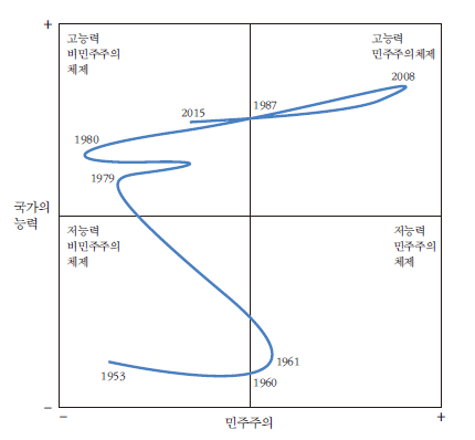 정치적변곡점