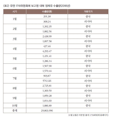 181219_표2