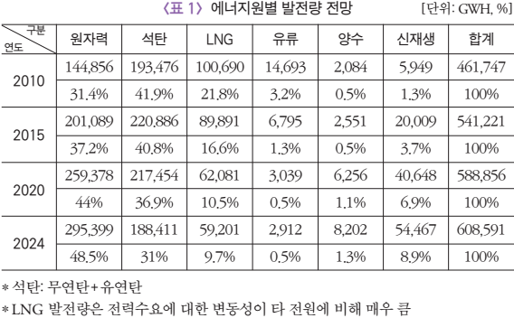 153_홍성태 표1