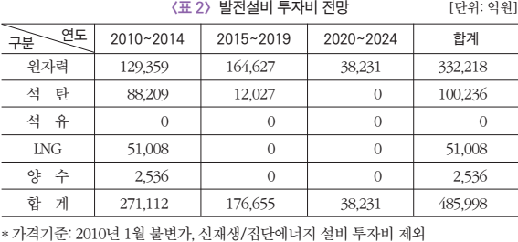 153_홍성태 표2