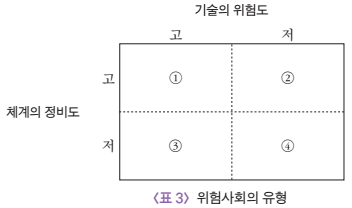 153_홍성태 표3