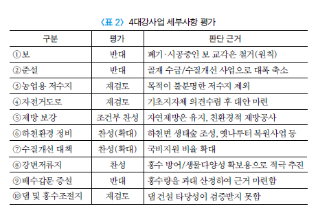 표2_4대강사업세부사항평가