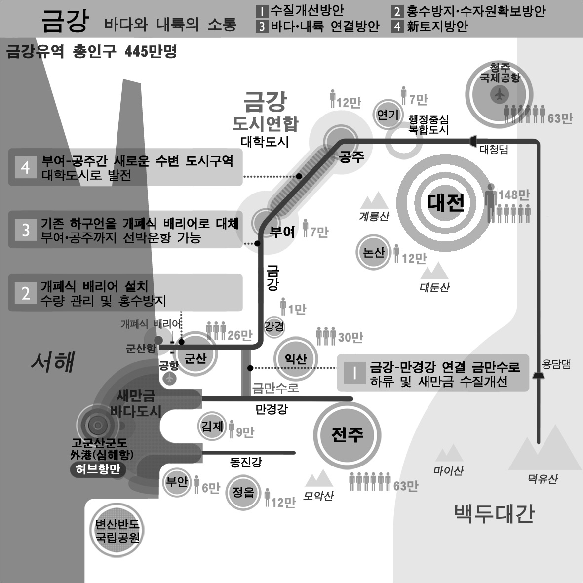 금강