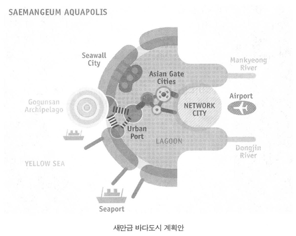 새만금 바다도시 계획안