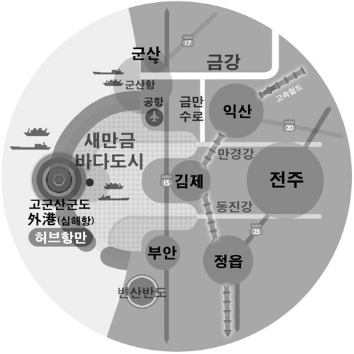 새만금도시회랑의 구성개념도