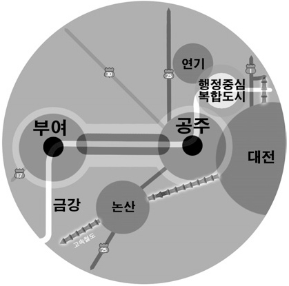 금강도시연합의 구성개념도