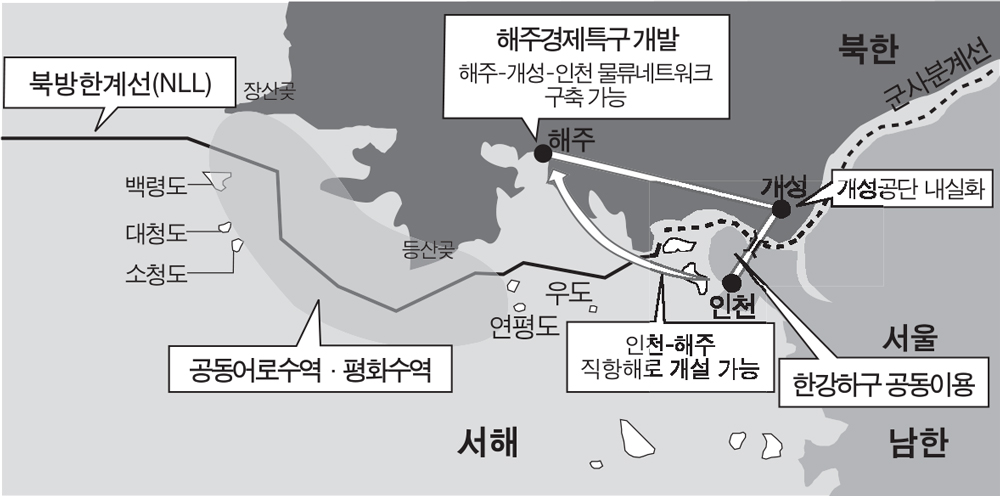 서해평화협력특별지대 구상