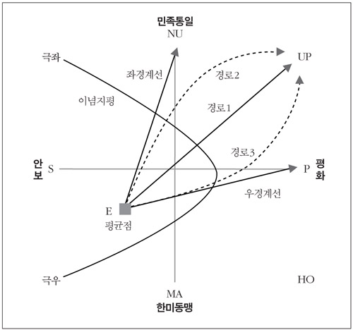 The Quarterly Changbi