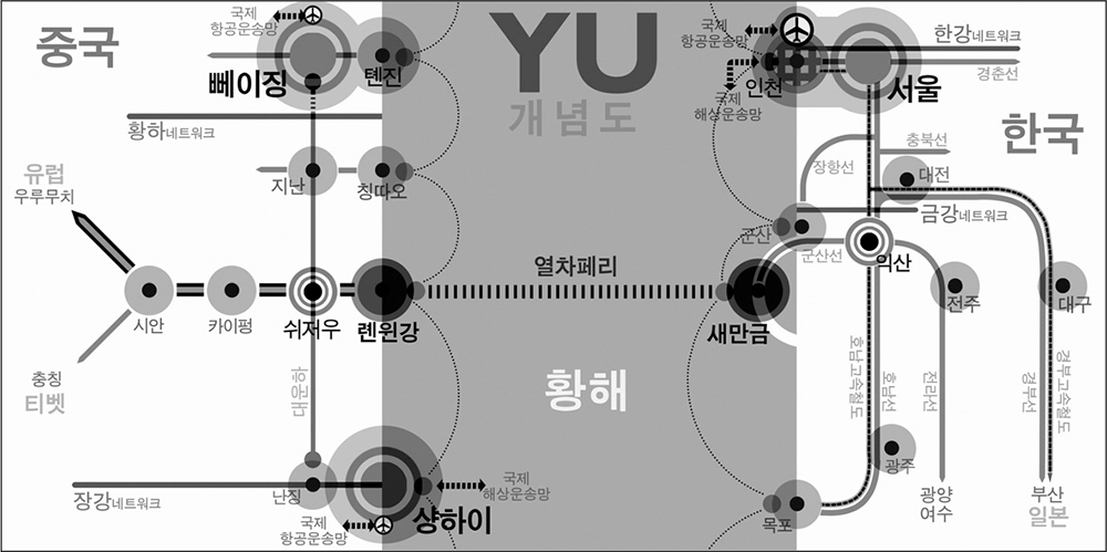 황해연합(YU) 개념도