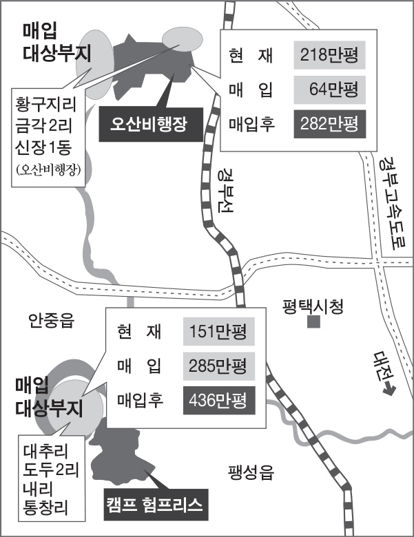 주한미군 대체부지 및 배치계획